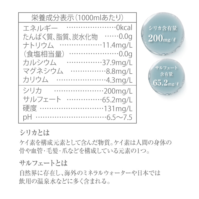 高濃度シリカ濃縮液　Si-CORE/シーコア　50ml